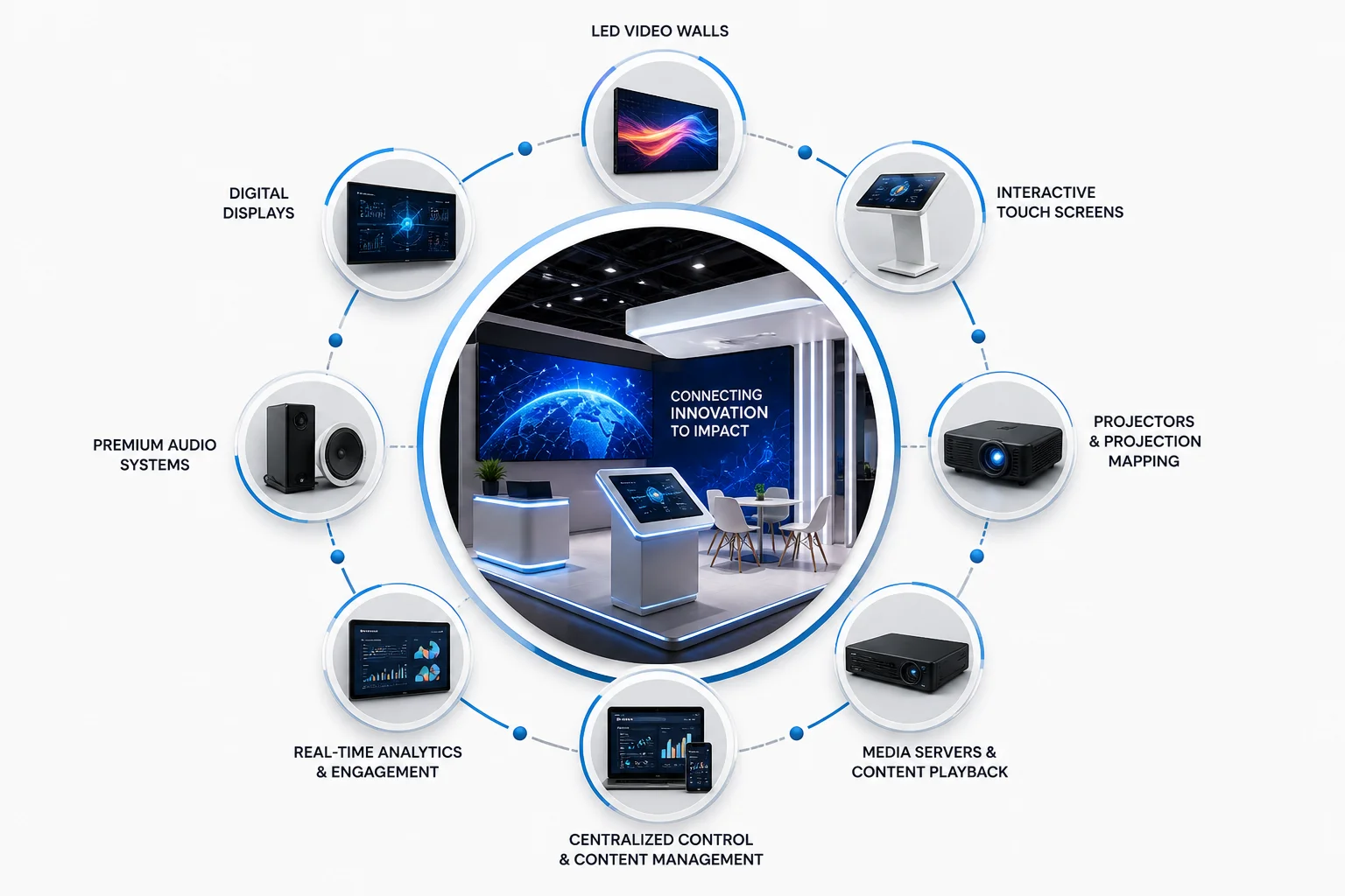 Advanced AV & Digital Display Integration Delhi